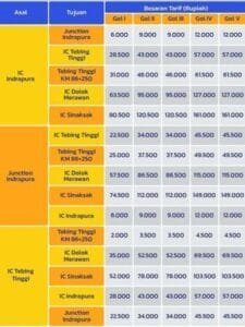 https://www.kompas.com/properti/image/2024/11/15/081500621/jalan-tol-tebing-tinggi-dolok-merawan-sinaksak-sudah-resmi-bertarif?page=2