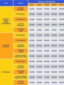 https://www.kompas.com/properti/image/2024/11/15/081500621/jalan-tol-tebing-tinggi-dolok-merawan-sinaksak-sudah-resmi-bertarif?page=3